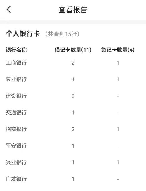 银行卡丢了能查到卡号吗_银行卡丢了能查到什么