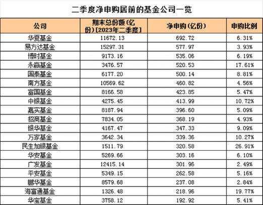 场外基金的赎回规则_只能场外申赎基金