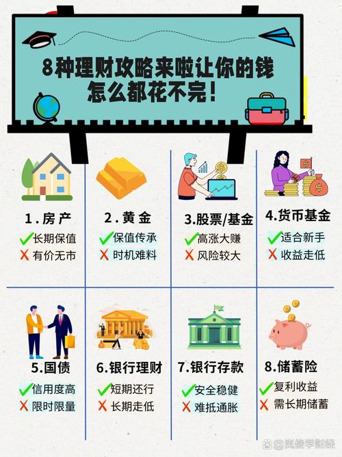 理财最简单的计算方法_理财计算方法