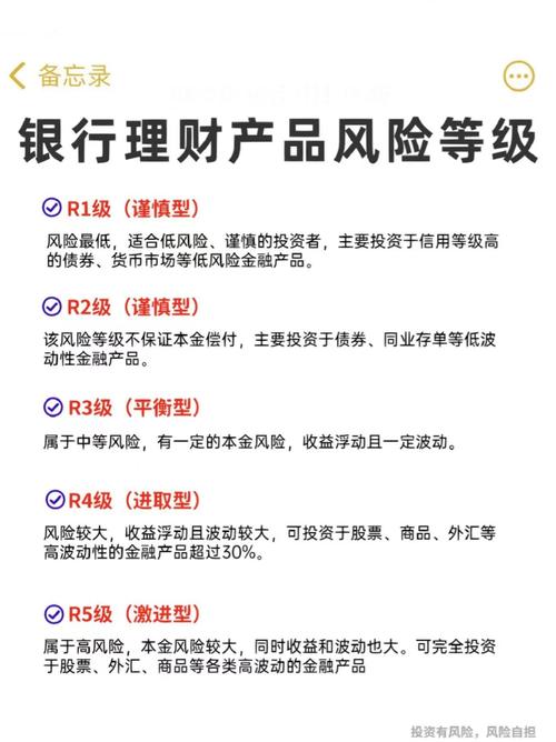 银行理财产品对比_理财盘点