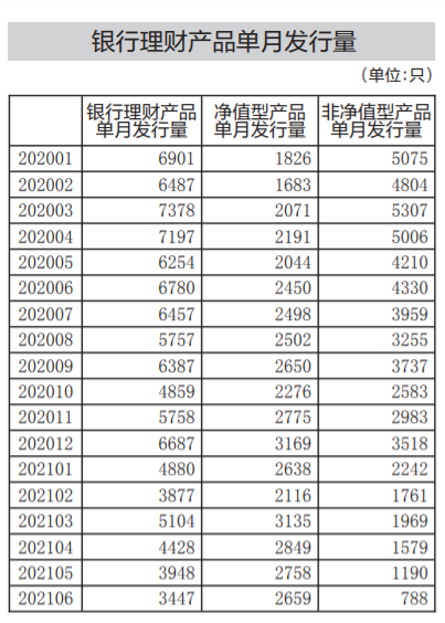 理财盘点