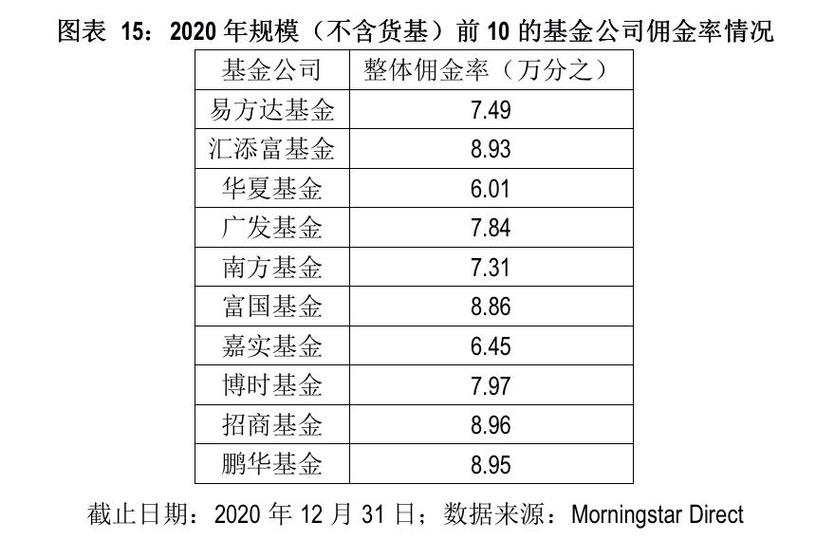 基金每天结算时间_居保基金结算