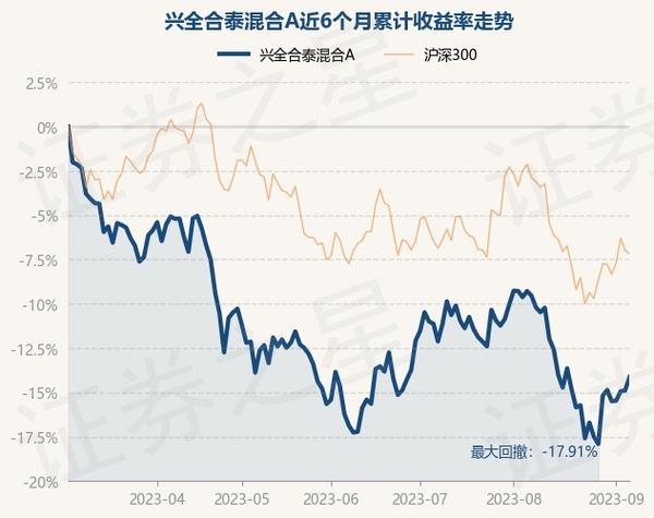 兴全社会价值三年持有混合基金_兴全社会责任混合基金