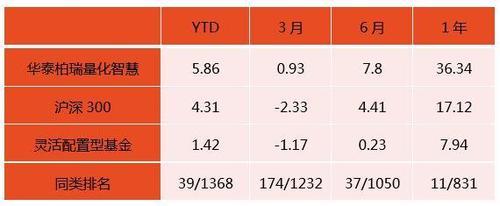 001244基金净值查询_001244基金