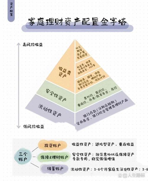 理财的十大技巧和方法_理财的基本理念和方法