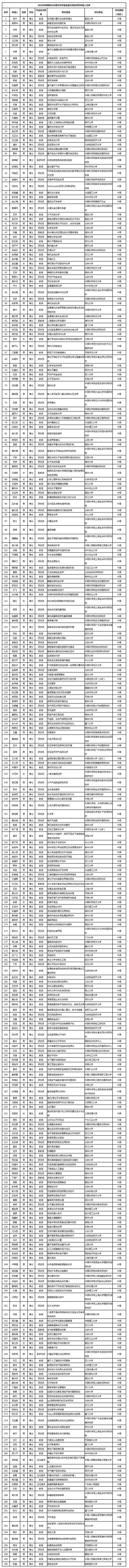 2024国家杰出青年科学基金_2019年度国家杰出青年科学基金
