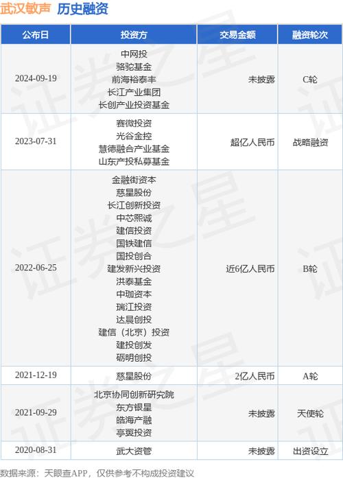 RF基金
