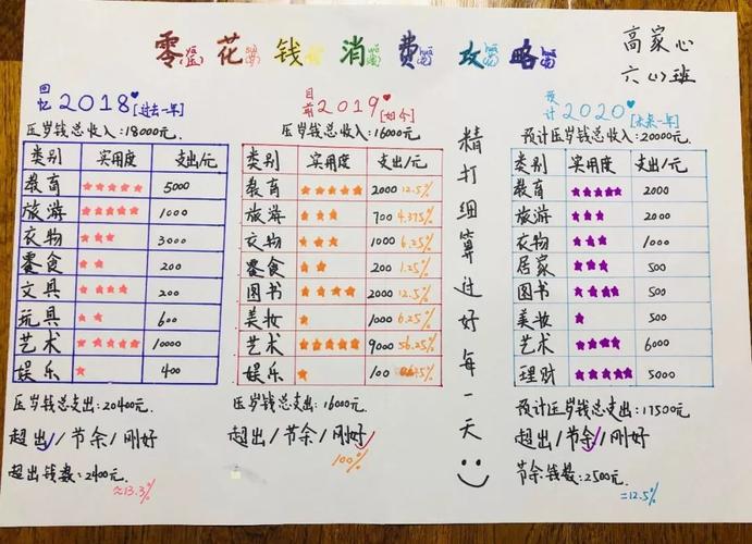 45岁家庭理财规划案例_适合40岁理财计划