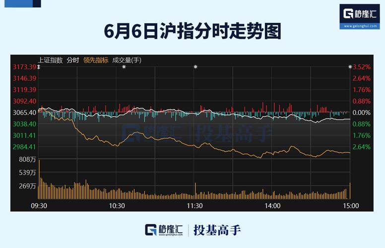 实时基金