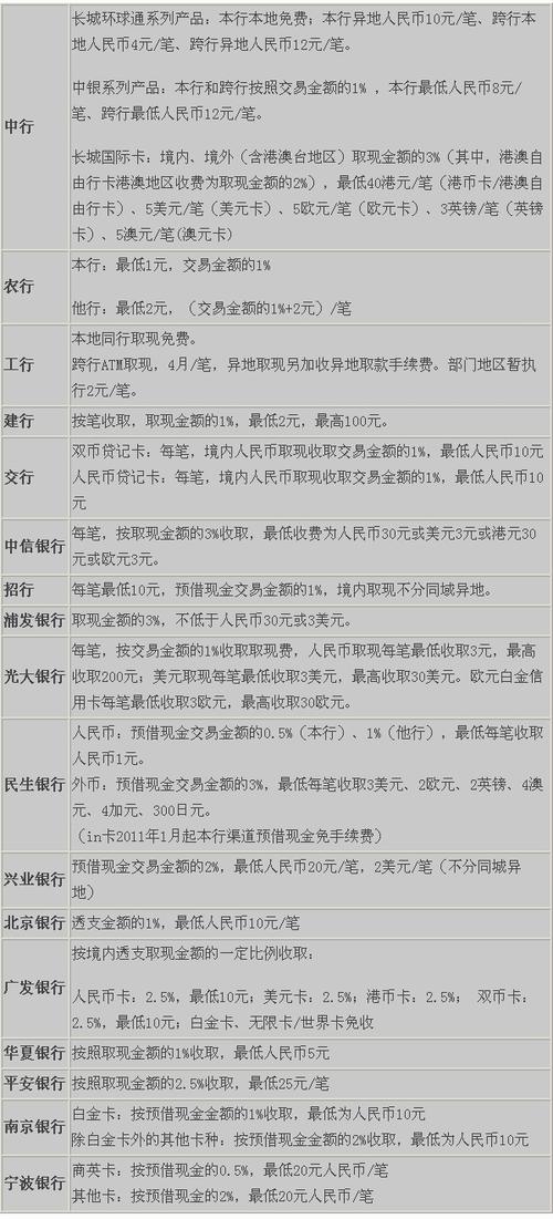 银行卡手