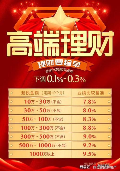 恒大理财产品安全吗_恒大公司有理财产品吗