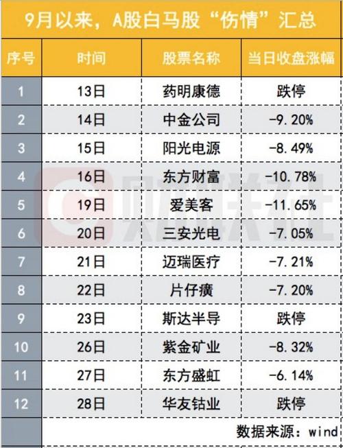 基金重仓股票好吗_基金重仓股票停牌