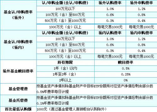 杠杆etf指数基金有哪些_金融指数基金有哪些
