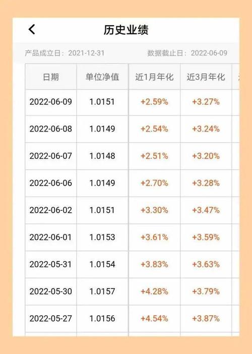 理财产品追加购买时间怎么计算_理财产品能追加吗