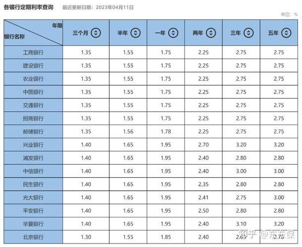 银行为啥要推5年理财保险_银行理财三年期限