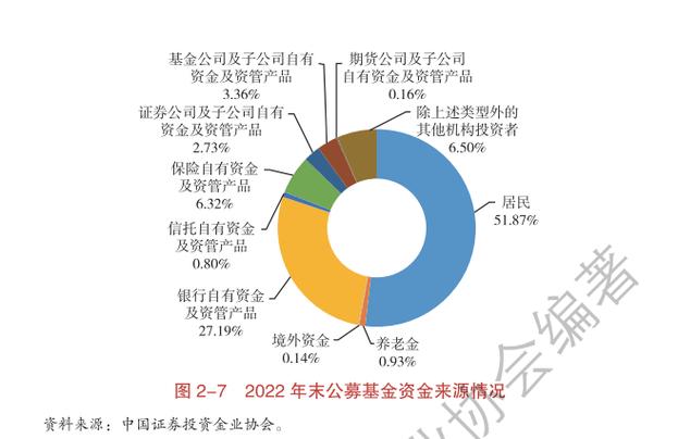 北京国融基金公司最新消息_国融基金是公募基金吗