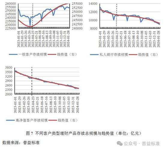 观点的公开市场_市场观点理财