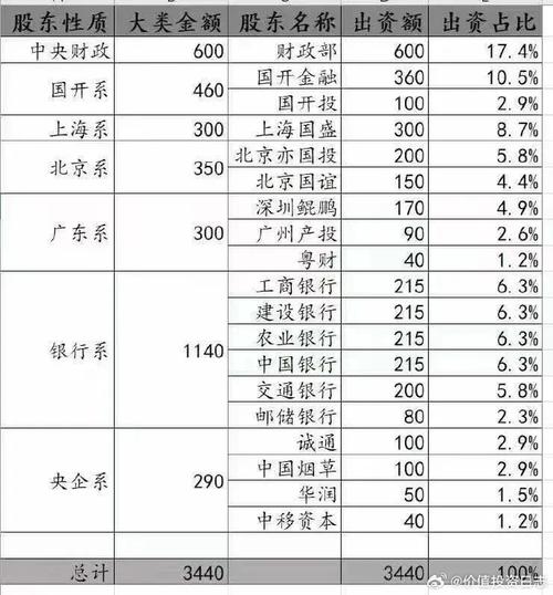 产业引导基金投资范围_产业基金投资范围