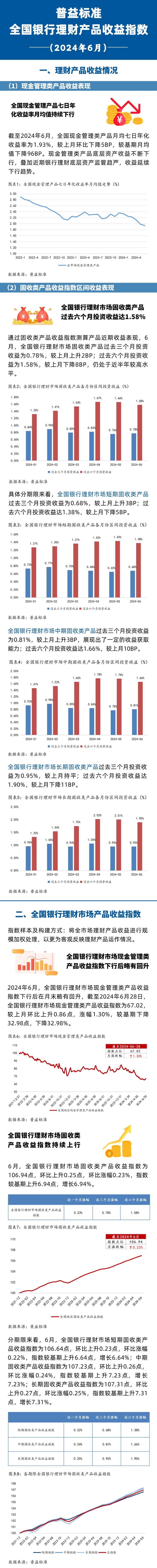 我国理财市场的现状、问题及对策_理财对资本市场影响分析