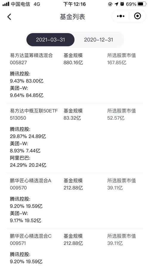 如何选择基金进行投资_如何预选股票基金