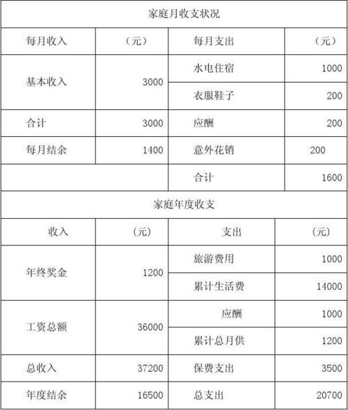 家庭理财规划书案例_个人家庭理财规划书PDF