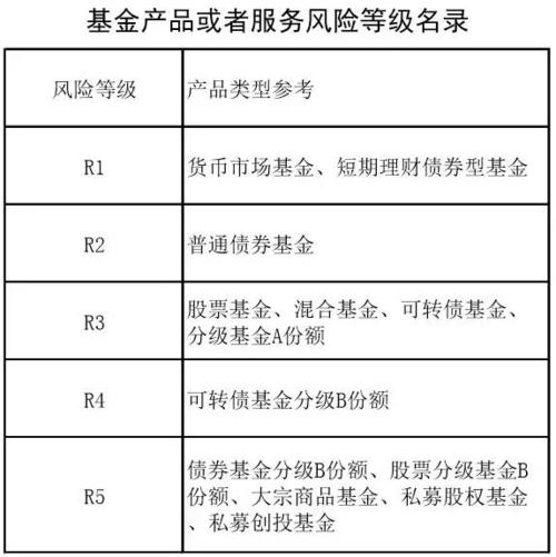 基金销售适当性_基金募集 适当性