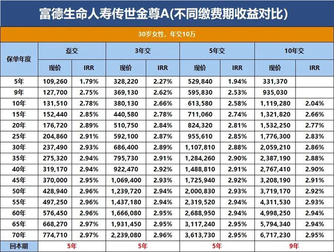 小额理财