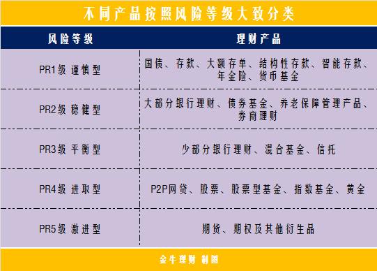 金交所的理财产品展期_金交所理财产品风险等级