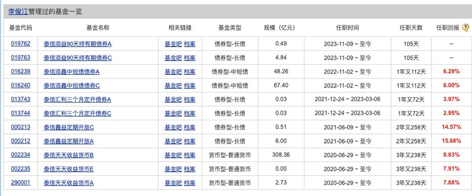 湖南财信产业基金总经理_泰信基金总经理