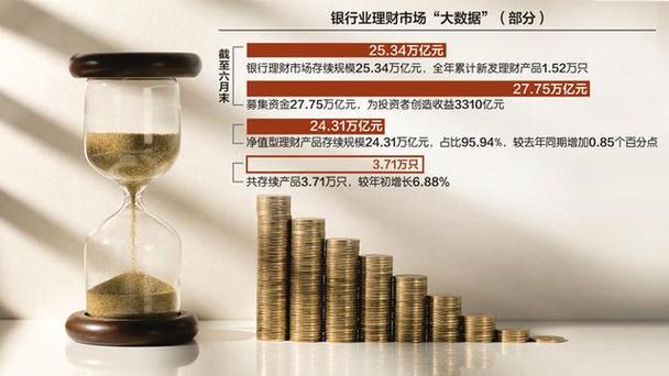 招商银行理财产品一览表_中行理财和招商理财