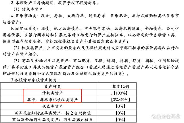 购买债券型理财产品的风险_哪些人不能购买理财债券