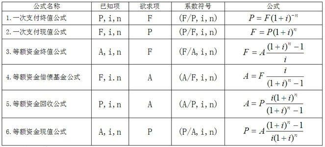 理财年利率计算公式_理财利率算法公式