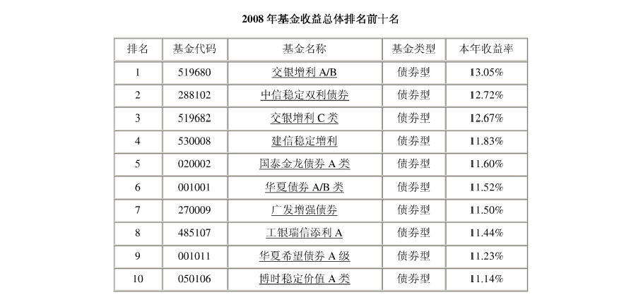 文章基金项目怎么加_基金文档吗