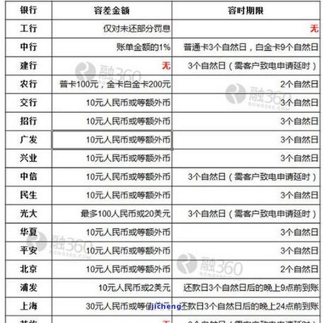 银行卡扣款协议怎么查_银行卡扣款要记账吗怎么记