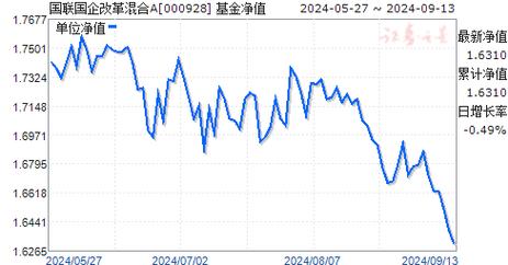 011418基金今天净值查询最新_基金011458最新净值