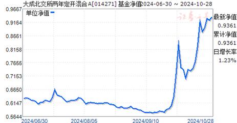 基金01