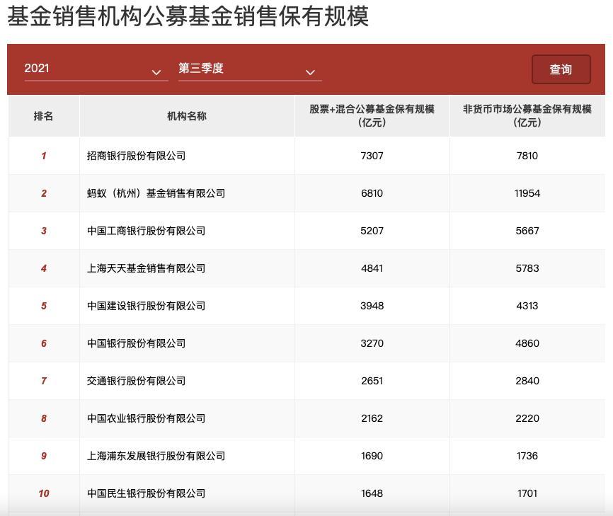 我行代销公募基金产品_代销公募基金