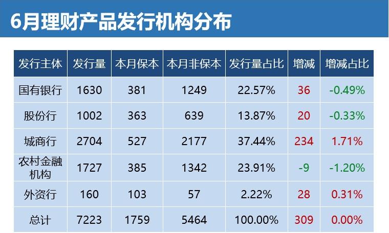 理财产品收益率排行_收益理财产品