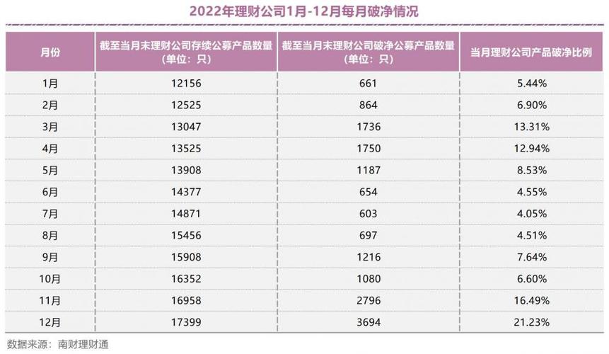 理财2024年到期能亏本吗_理财本金2022年能给吗