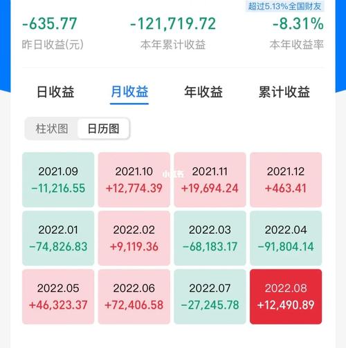 理财本金