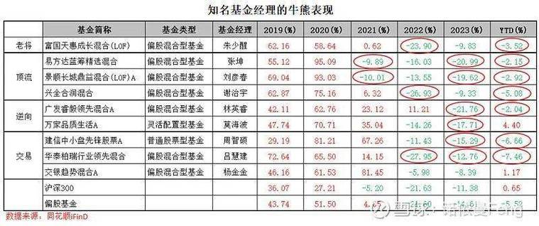 基金可以在股票账户上买吗_私人可以买哪些股票基金