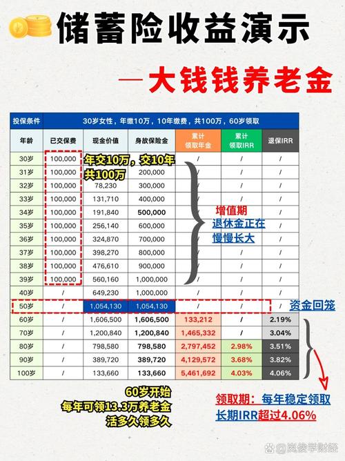 各种理财