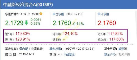 易方达新丝路基金001373_基金001387