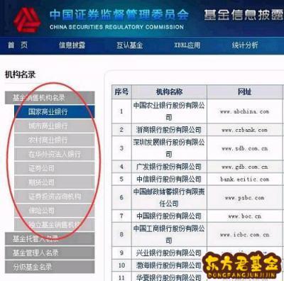 银行的分级架构_银行的分级基金