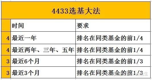 怎样选基金的技巧和方法_怎样挑选大型基金