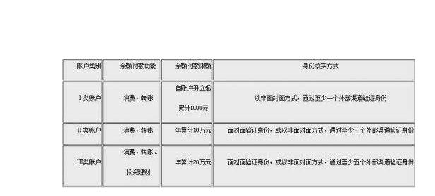 怎么看别人有没有绑定我的银行卡_怎样鉴别银行卡有没有绑定