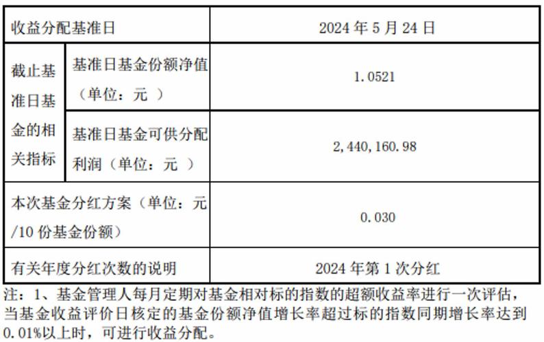 红利etf分红怎么计算_红利etf基金怎么分红