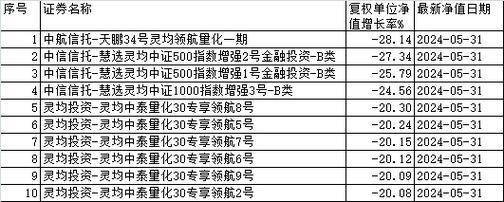 灵均量化私募基金惨跌_均灵私募基金