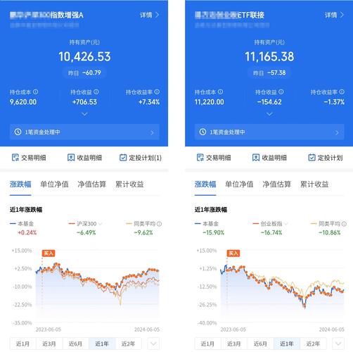 基金收益