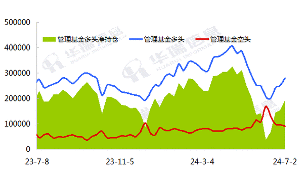 原油宝是基金还是期货_国外的原油基金是期货